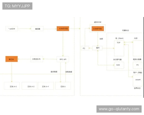 平台引入智能合约机制,自动化执行赛事奖励与积分兑换流程。