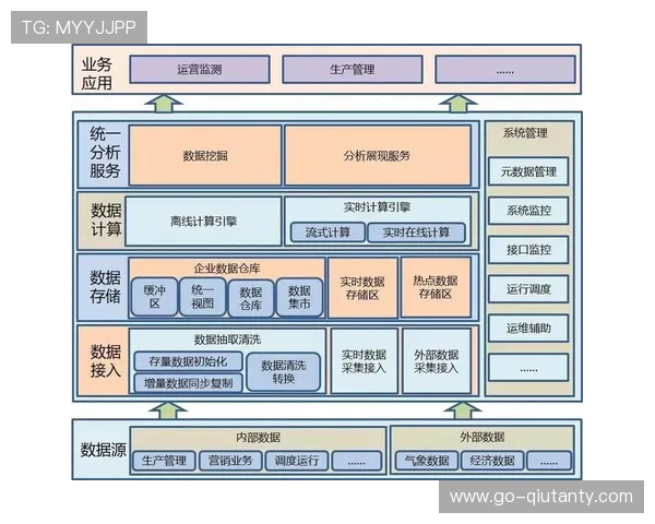战术分析工具发展，数据驱动决策普及